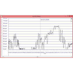 Service Internet - Web 3