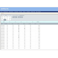 Service Internet - Web 3