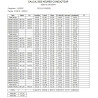 Logiciel conducteur - SimpleDriver + lecteur